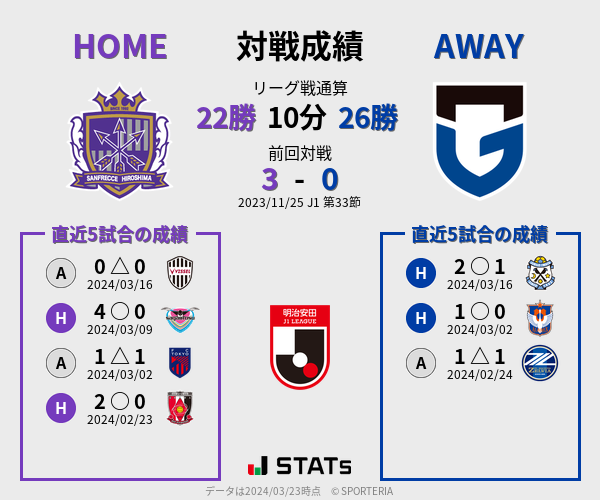 前節までの対戦成績