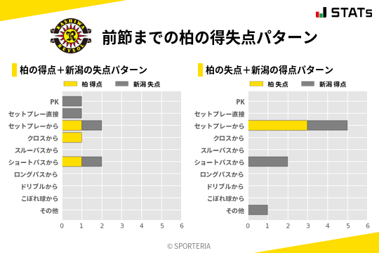 得失点パターン