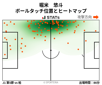ヒートマップ - 堀米　悠斗