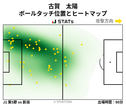ヒートマップ - 古賀　太陽