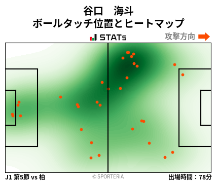 ヒートマップ - 谷口　海斗