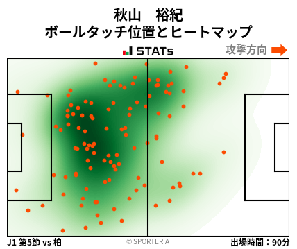 ヒートマップ - 秋山　裕紀