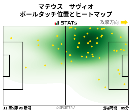 ヒートマップ - マテウス　サヴィオ