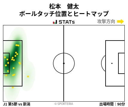 ヒートマップ - 松本　健太