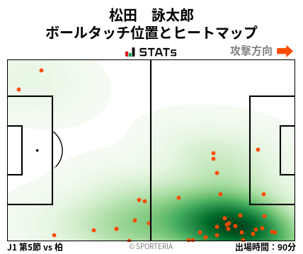 ヒートマップ - 松田　詠太郎