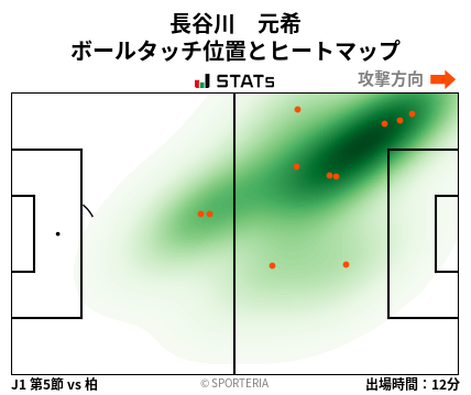 ヒートマップ - 長谷川　元希