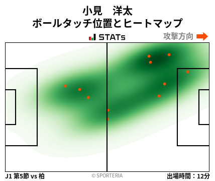ヒートマップ - 小見　洋太