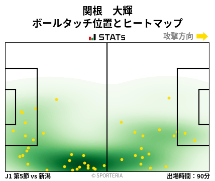 ヒートマップ - 関根　大輝