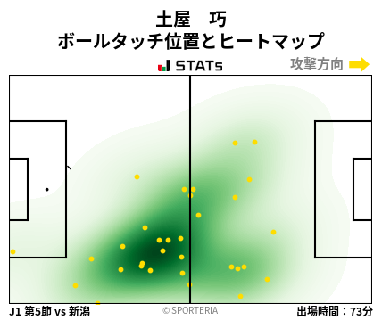 ヒートマップ - 土屋　巧