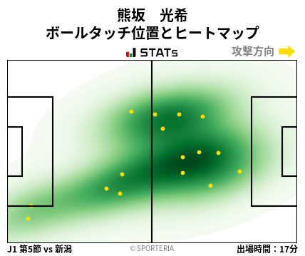 ヒートマップ - 熊坂　光希