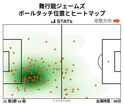 ヒートマップ - 舞行龍ジェームズ