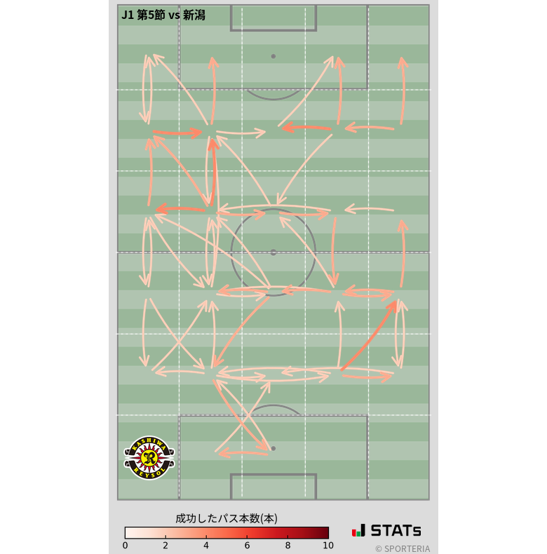 エリア間パス図