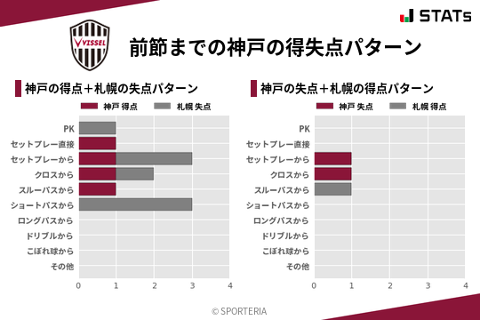 得失点パターン