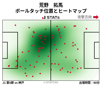 ヒートマップ - 荒野　拓馬