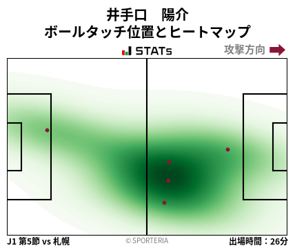 ヒートマップ - 井手口　陽介