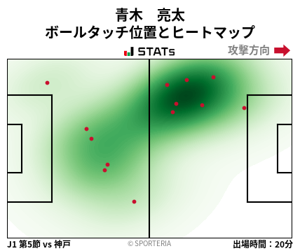 ヒートマップ - 青木　亮太