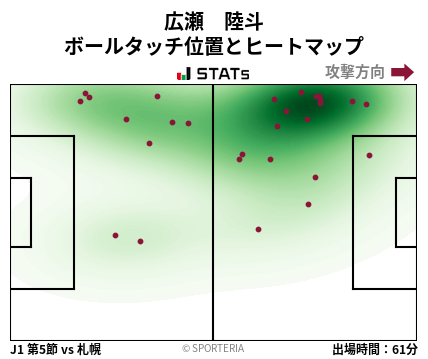 ヒートマップ - 広瀬　陸斗
