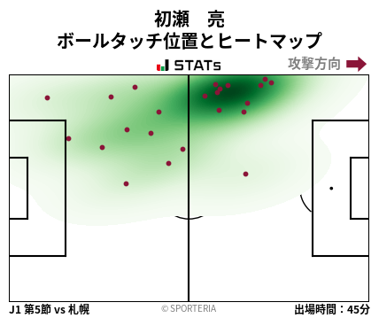 ヒートマップ - 初瀬　亮