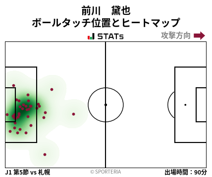 ヒートマップ - 前川　黛也