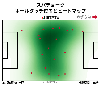 ヒートマップ - スパチョーク