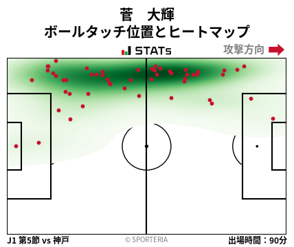 ヒートマップ - 菅　大輝