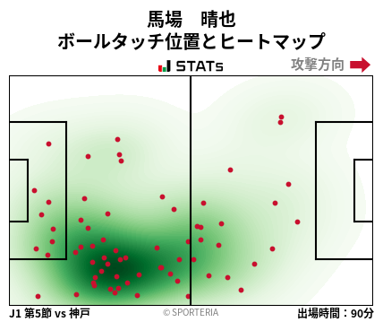 ヒートマップ - 馬場　晴也