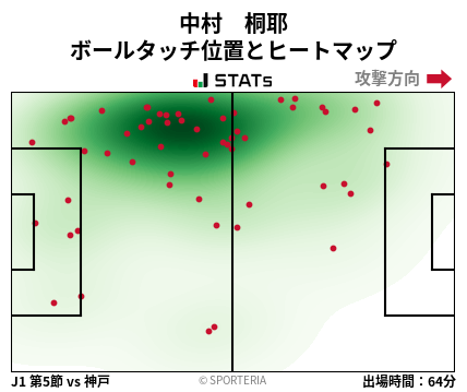 ヒートマップ - 中村　桐耶