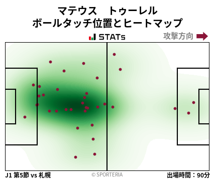 ヒートマップ - マテウス　トゥーレル