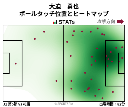 ヒートマップ - 大迫　勇也