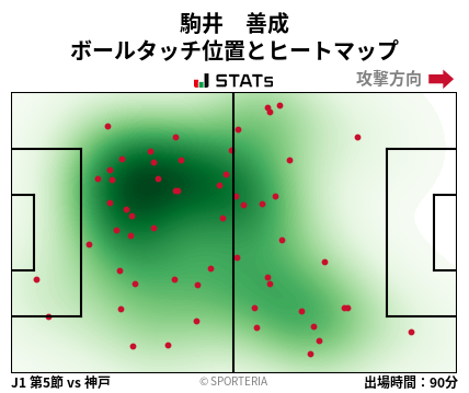 ヒートマップ - 駒井　善成