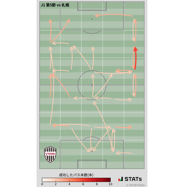 エリア間パス図