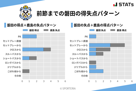 得失点パターン