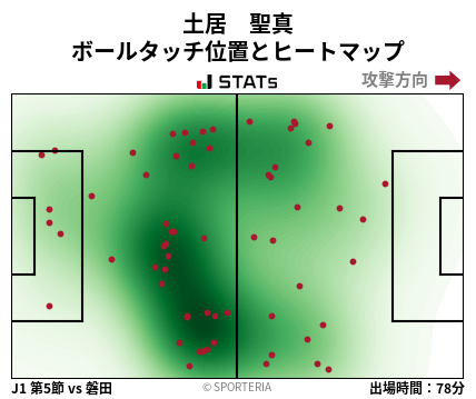ヒートマップ - 土居　聖真