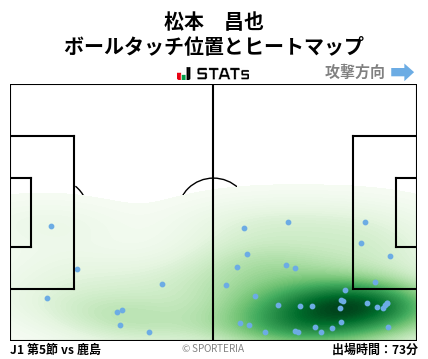 ヒートマップ - 松本　昌也