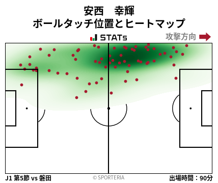 ヒートマップ - 安西　幸輝