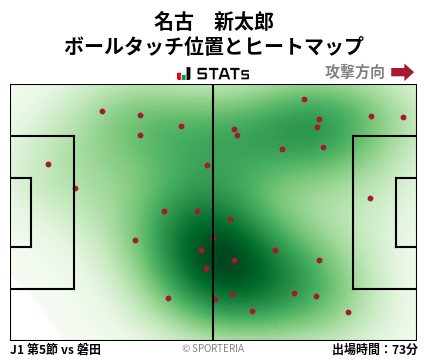 ヒートマップ - 名古　新太郎