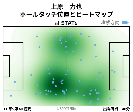 ヒートマップ - 上原　力也