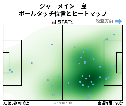 ヒートマップ - ジャーメイン　良