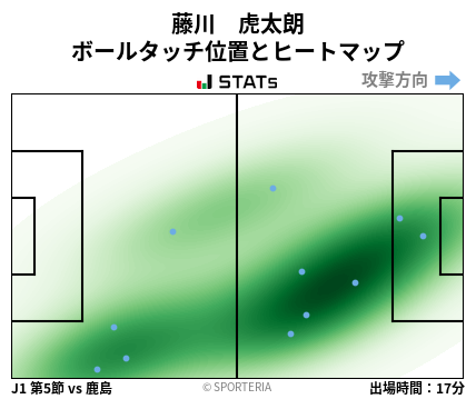 ヒートマップ - 藤川　虎太朗