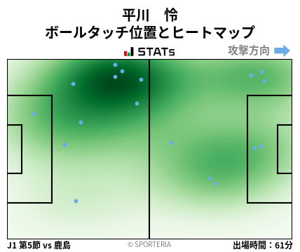ヒートマップ - 平川　怜