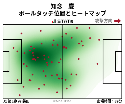ヒートマップ - 知念　慶