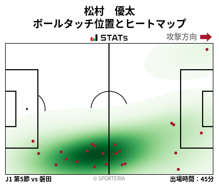 ヒートマップ - 松村　優太