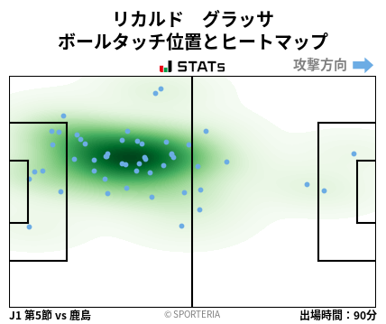 ヒートマップ - リカルド　グラッサ