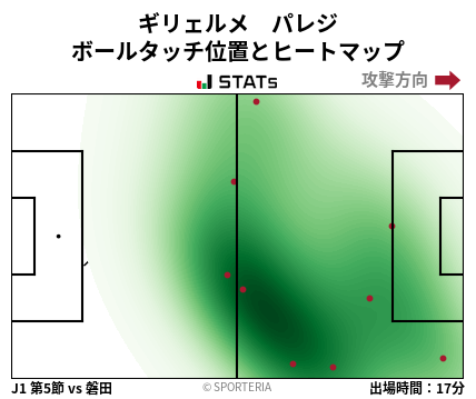 ヒートマップ - ギリェルメ　パレジ