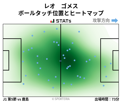 ヒートマップ - レオ　ゴメス