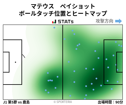 ヒートマップ - マテウス　ペイショット