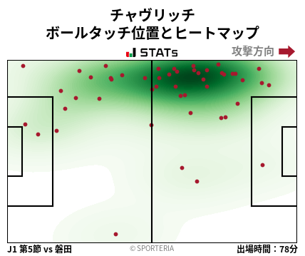 ヒートマップ - チャヴリッチ