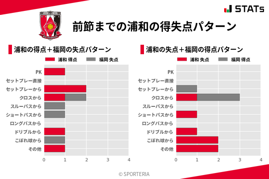 得失点パターン