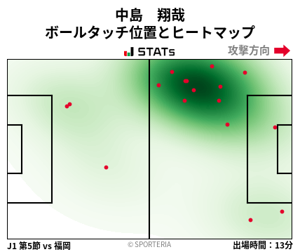 ヒートマップ - 中島　翔哉