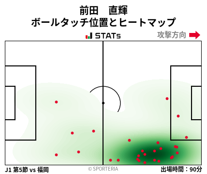ヒートマップ - 前田　直輝